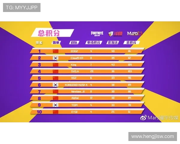 和平精英力量排行榜更新EDG战队荣登第四名引发热议