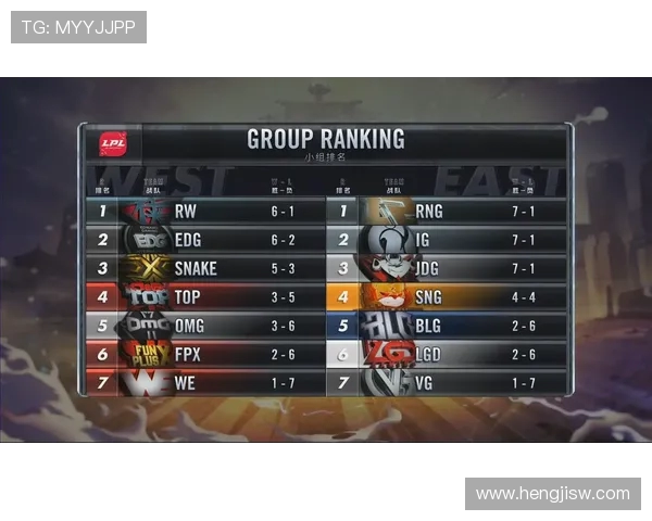 英雄联盟战队节奏排行榜揭晓WE强势夺得第二名位置